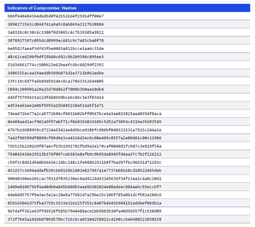 Japanese alt text: Indicators of Compromise: Hashes