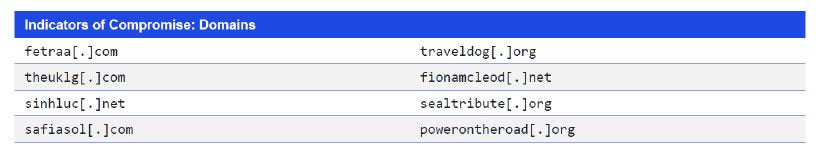 Japanese alt text: Indicators of Compromise: Domains