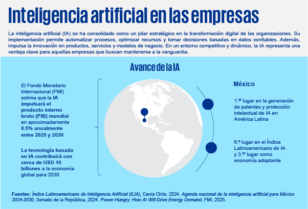 Inteligencia artificial en las empresas