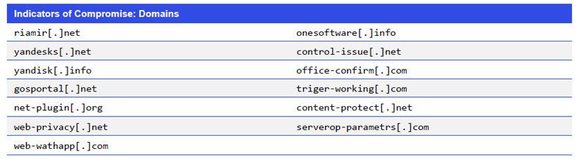 Japanese alt text: Indicators of Compromise_Domains