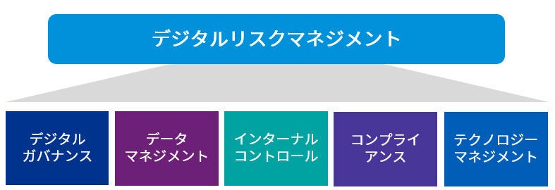 Japanese alt text: デジタルRMのサービスの全体像