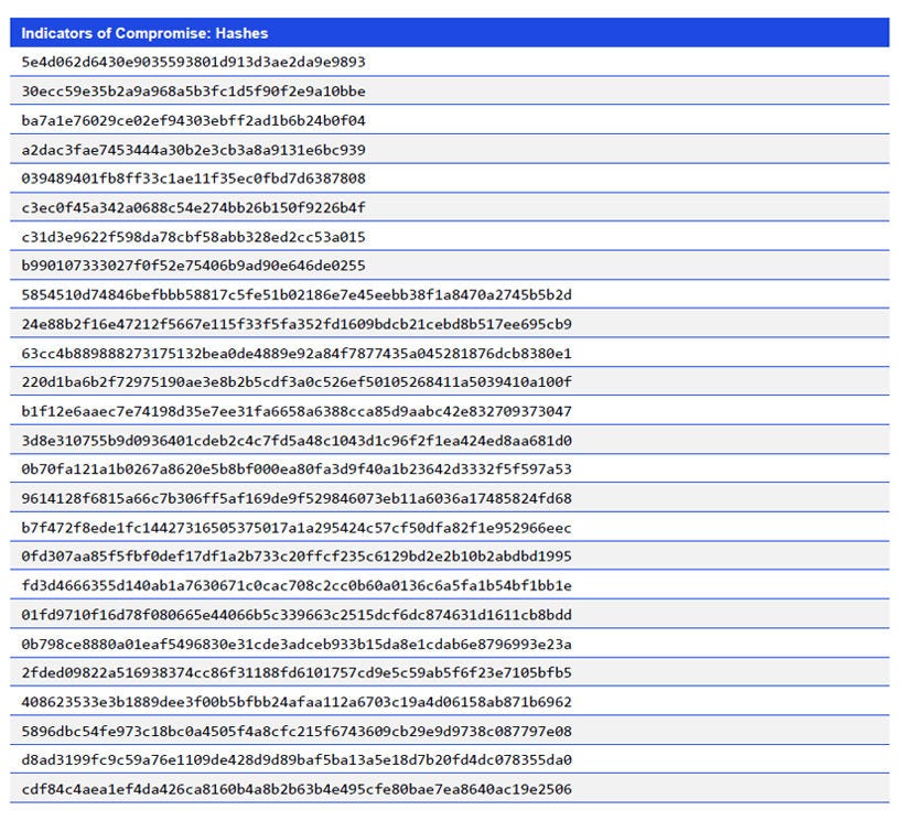 Japanese alt text: Indicators of Compromise: Hashes