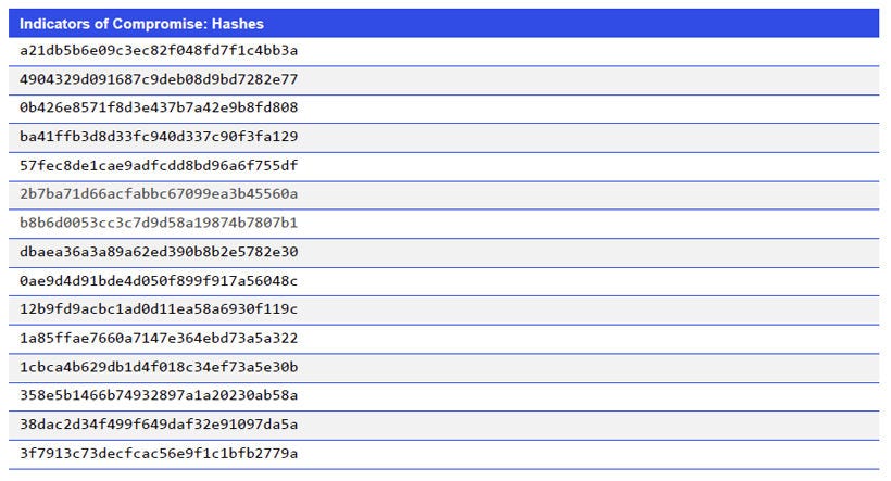 Japanese alt text: Indicators of Compromise: Hashes