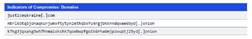Japanese alt text: Indicators of Compromise: Domains