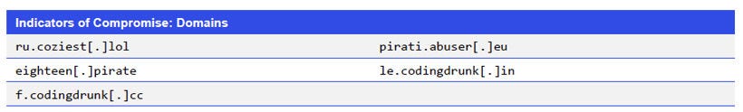 Japanese alt text: Indicators of Compromise: Domains