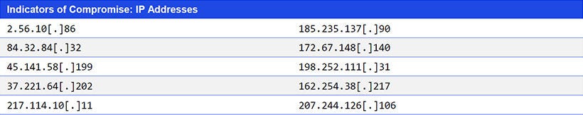 Japanese alt text: Indicators of Compromise: IP Addresses