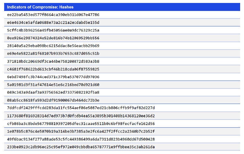 Japanese alt text: Indicators of Compromise: Hashes