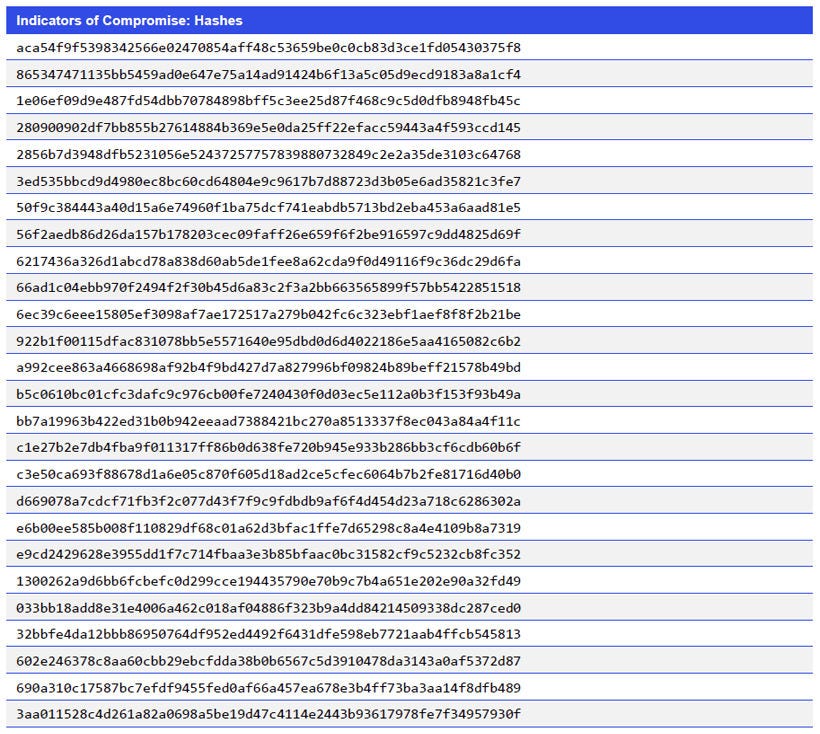 Japanese alt text: Indicators of Compromise_Hashes