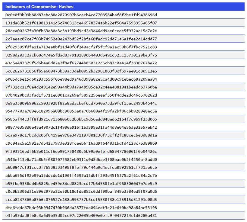 Japanese alt text: Indicators of Compromise_Hashes
