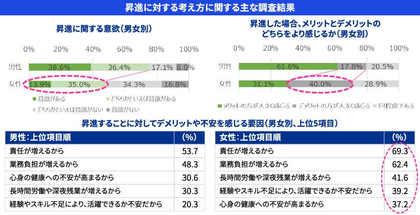 Japanese alt text: アンコンシャス・バイアスの正体と新しいリーダーシップのかたち_図表1