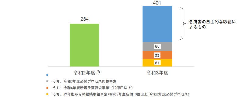 Japanese alt text: スマートシティにおけるEBPMの可能性_図表1