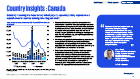 pulse of fintech