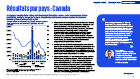 pulse of fintech