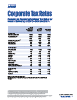 substantively-enacted-income-tax-rates-for-ccpc-for-2025-and-beyond