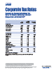 Federal and Provincial-Territorial Tax Rates for Income Earned by a General Corporation - 2026 and 2027