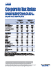 Substantively Enacted Income Tax Rates for CCPC for 2026 and Beyond