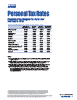 Combined Top Marginal Tax Rates For Individuals—2026 PDF
