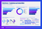 Die wichtigsten Ergebnisse auf einen Blick