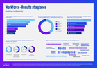 The most important results at a glance
