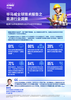 毕马威全球技术报告之能源行业洞察