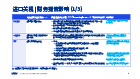 进口关税 | 财务报告影响