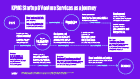 Startup & Venture services