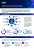 Digital Finance Strategy & Vision