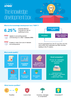 Knowledge development box overview