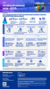 Petrochem sector snapshot
