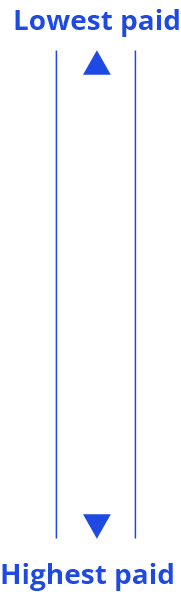upper lower arrow