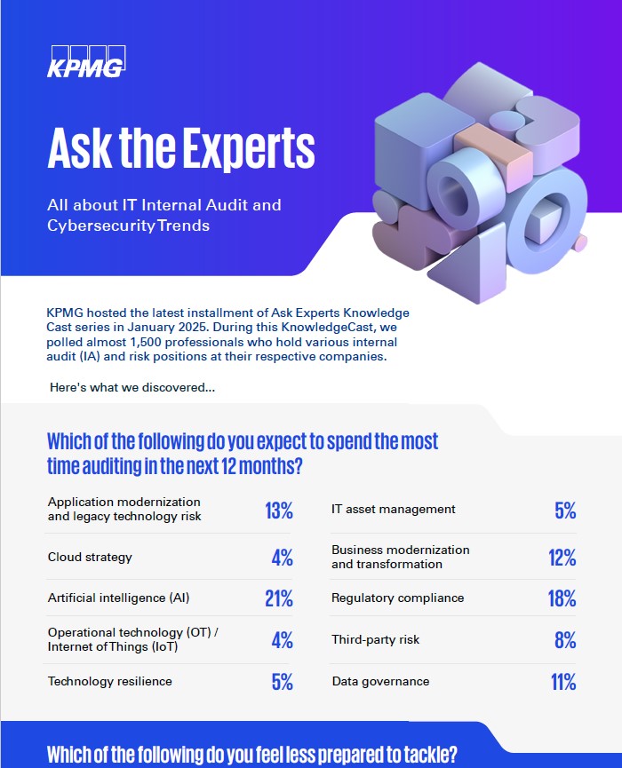 IT Internal Audit and Cybersecurity Trends