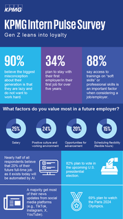 KPMG 2024 Intern Pulse Survey