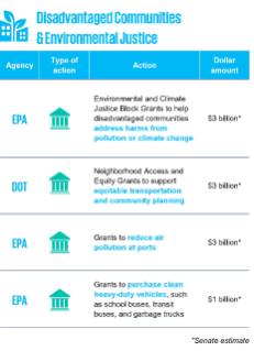 Disadvantaged Communities & Environmental Justice