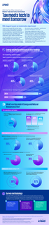 Industry perspectives: KPMG 2024 CTO Outlook Study | Energy and Natural Resources