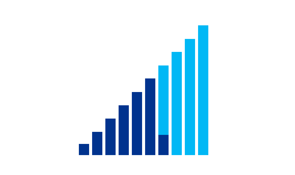 62% chart