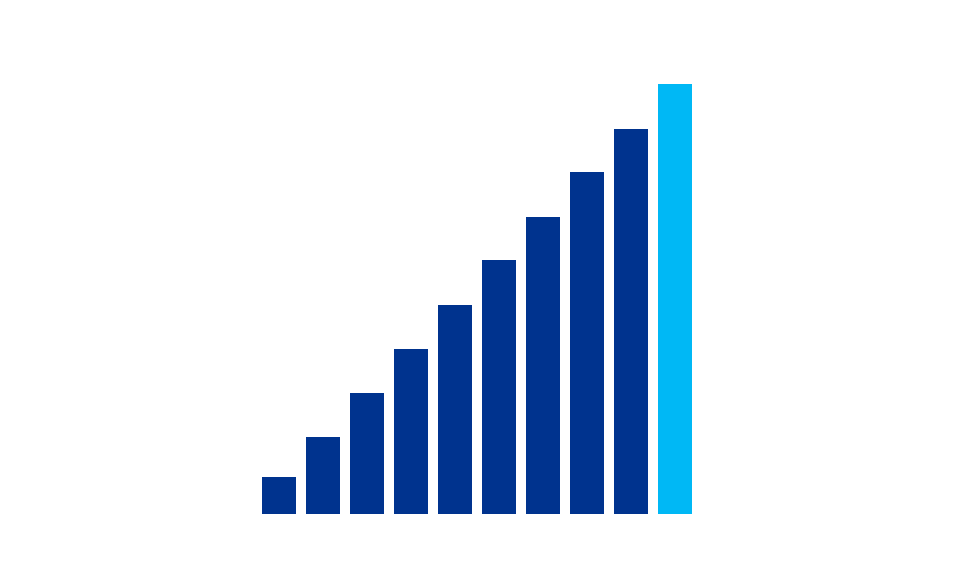 90% chart