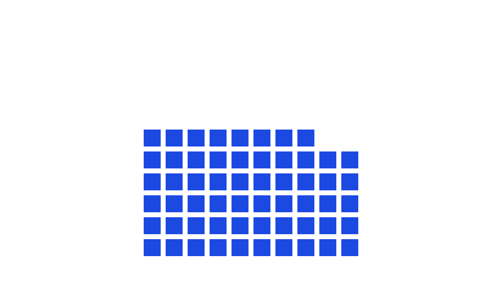 58% chart