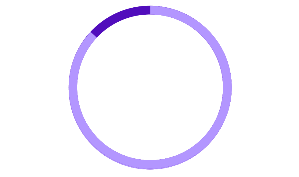 67% chart