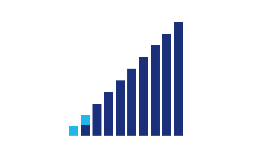 15% chart