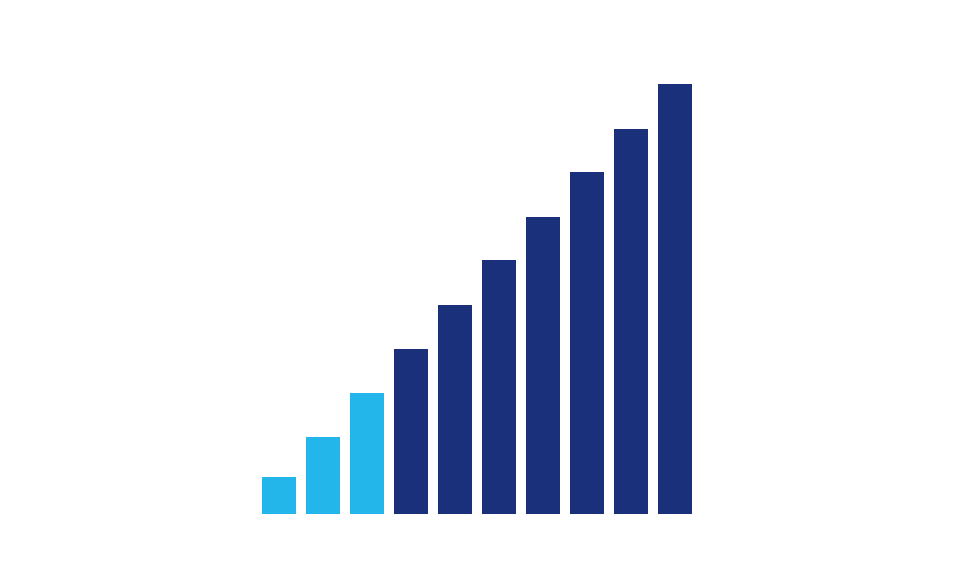 35% chart
