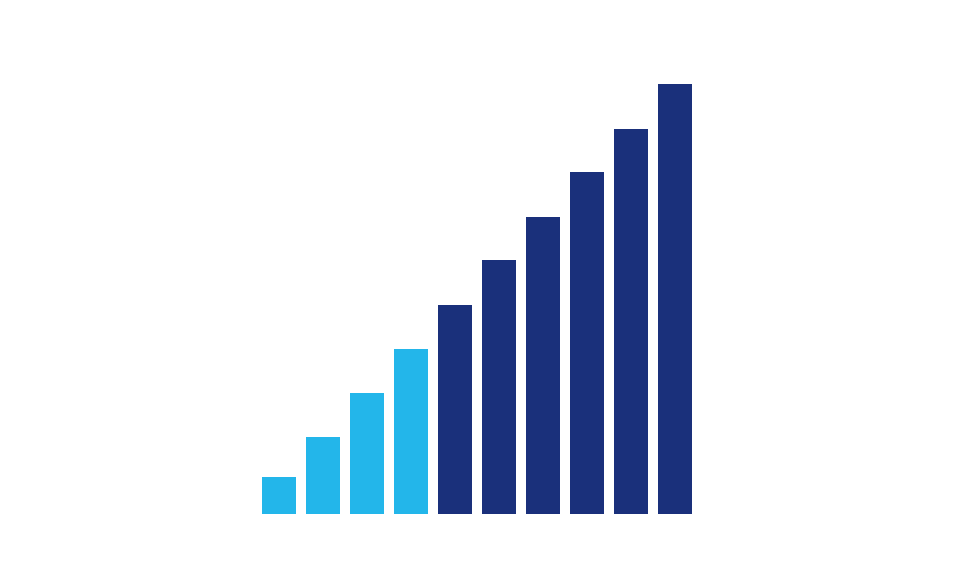 41% chart