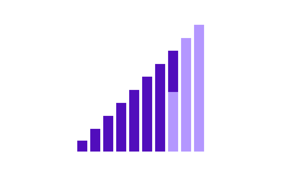 69% chart