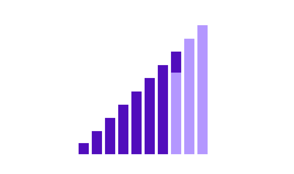 70% chart