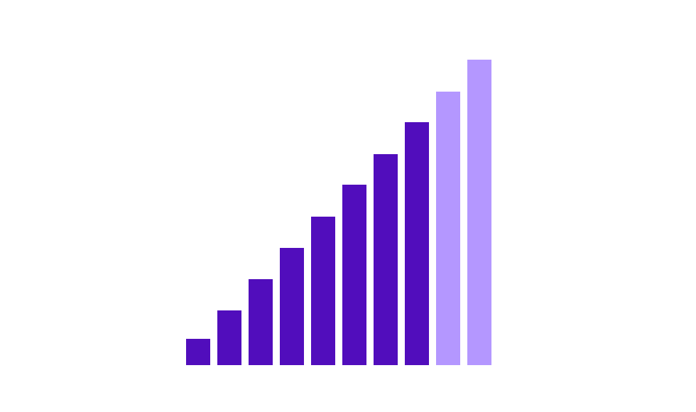 78% chart