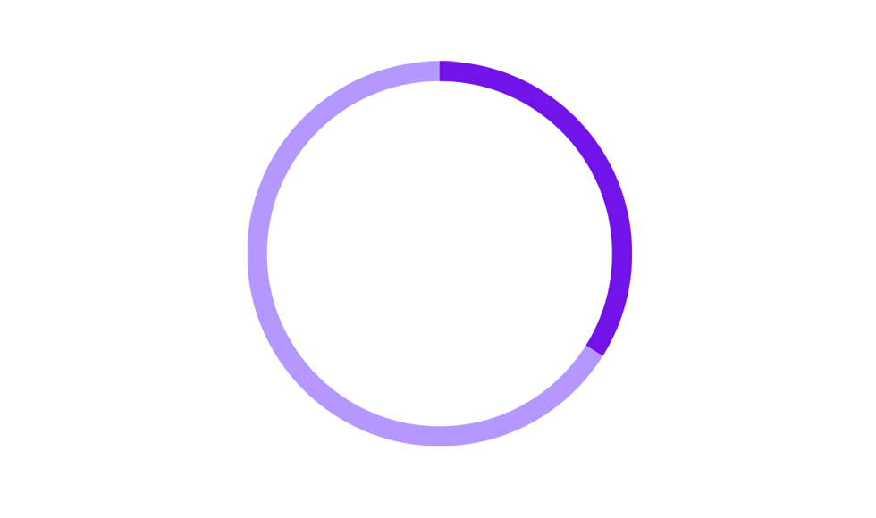 34% chart