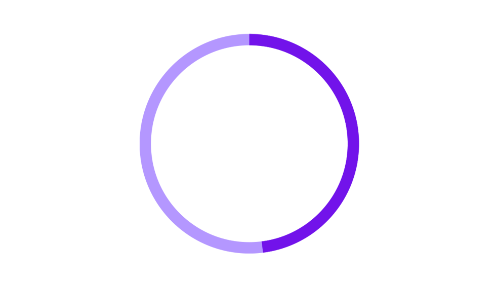48% chart