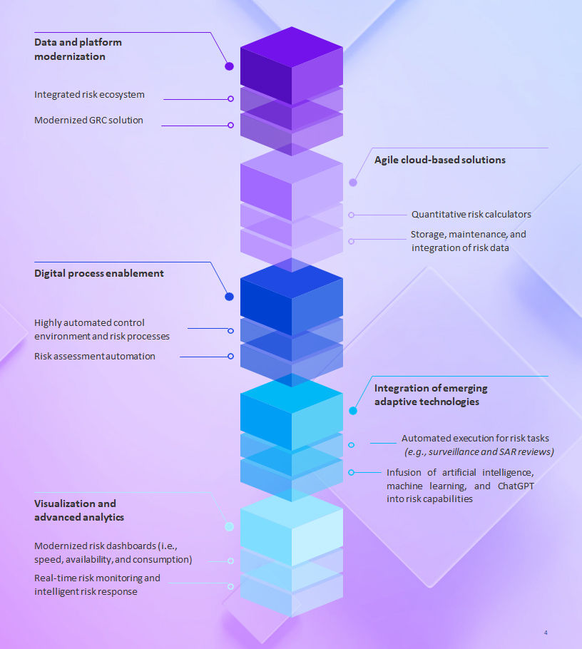 building-blocks-of-digital-acceleration-2.jpg