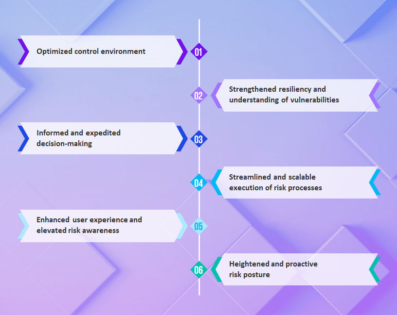 building-blocks-of-digital-acceleration-3.jpg