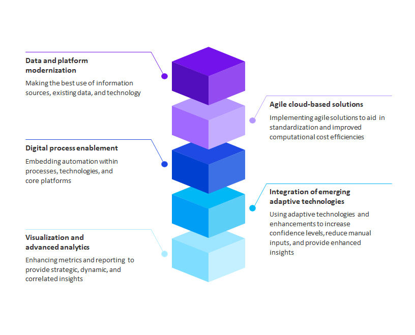building-blocks-of-digital-acceleration.jpg