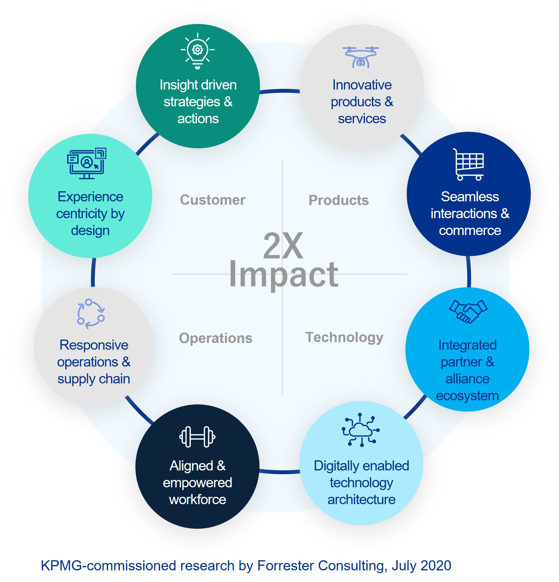 2x-impact-infographic